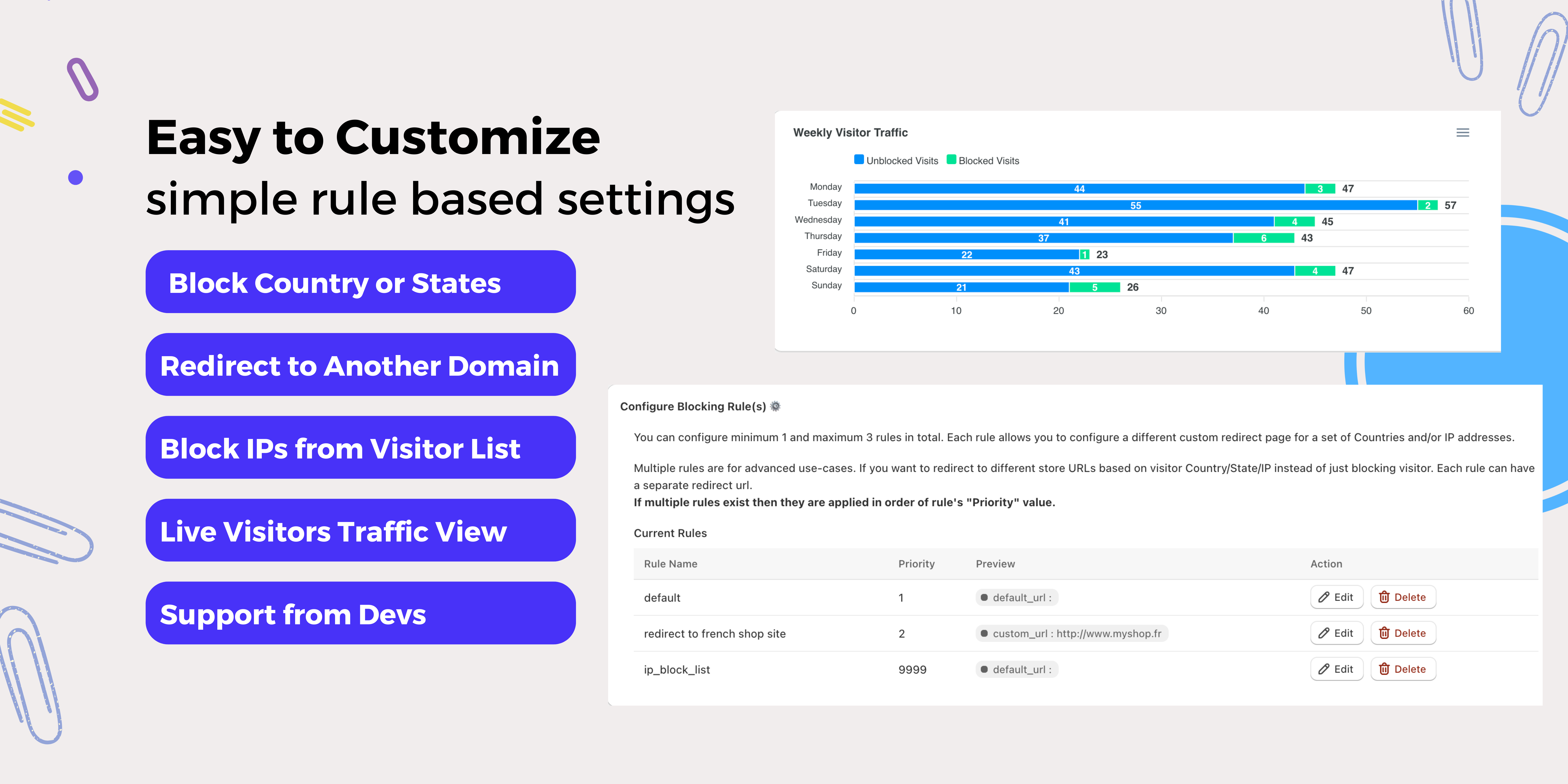 StoreAtlas main features, block country shopify